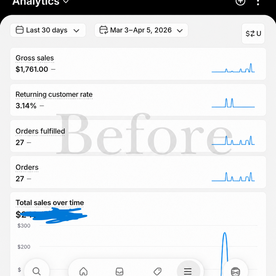 لوحة تحليلات Shopify تعرض نمو مبيعات المتجر
