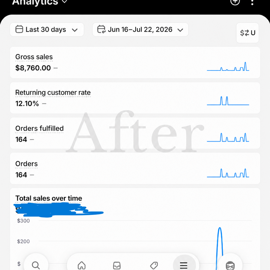 لوحة أداء حملة إعلانية على Meta